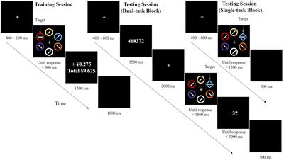 Working Memory Load Enhances the Attentional Capture of Low Reward History